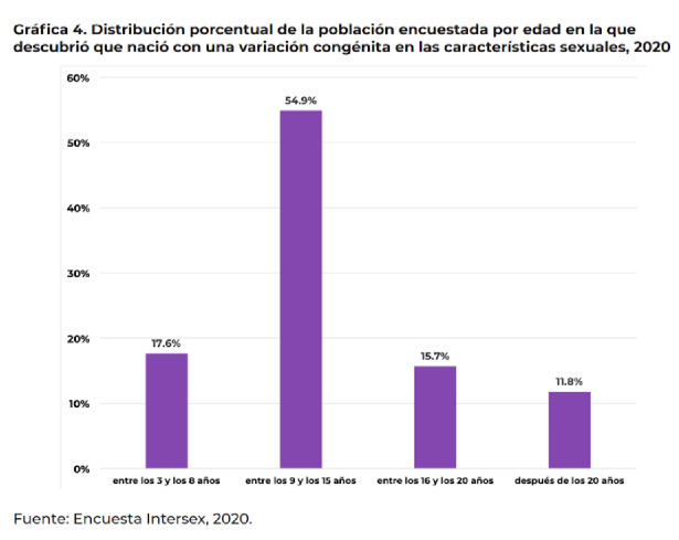 personas intersexuales méxico