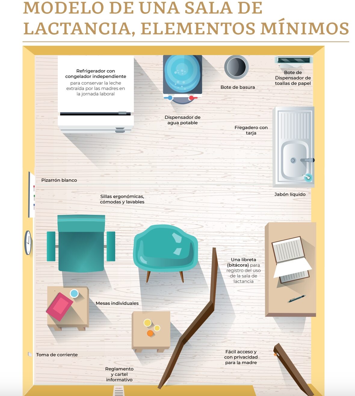 sala de lactancia elementos mínimos